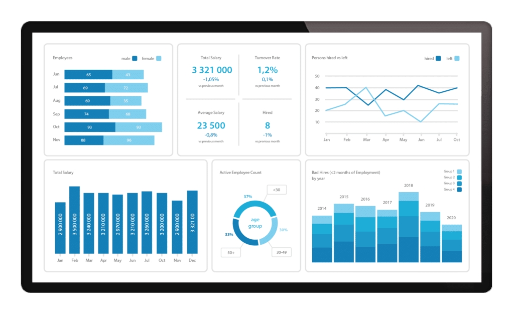 Employee KPI HR Dashboard