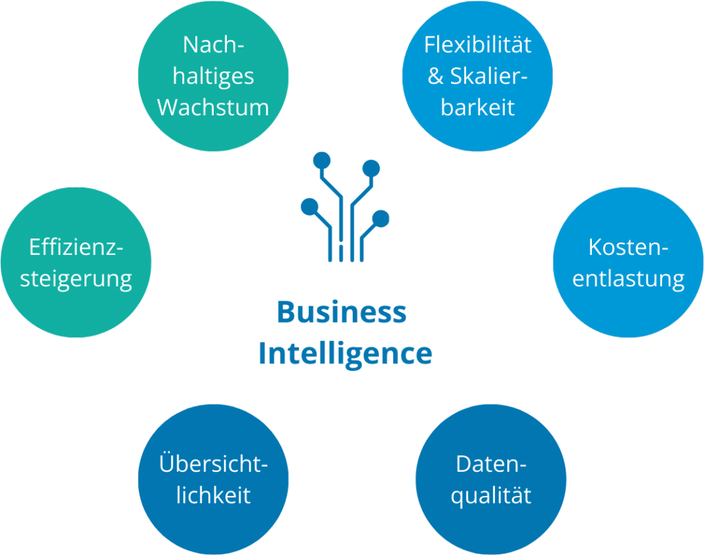 Business Intelligence Grafik