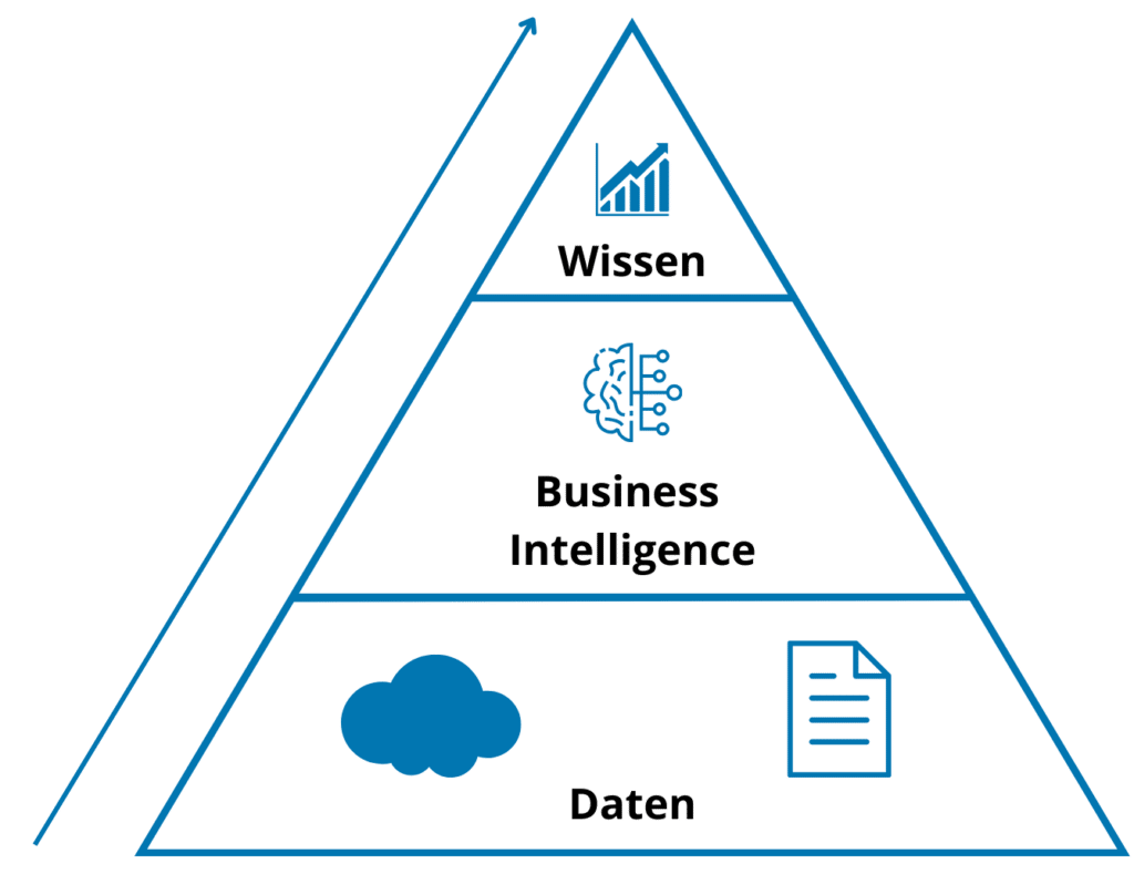 Business Intelligence Grafik