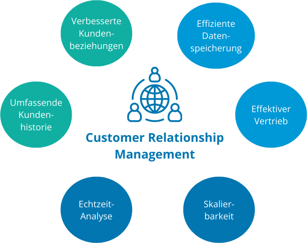 CRM Customer Relationship Management