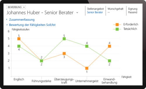 Microsoft_Dynamics_HR_Management_Reccruiting_Skill_Classification-500x306