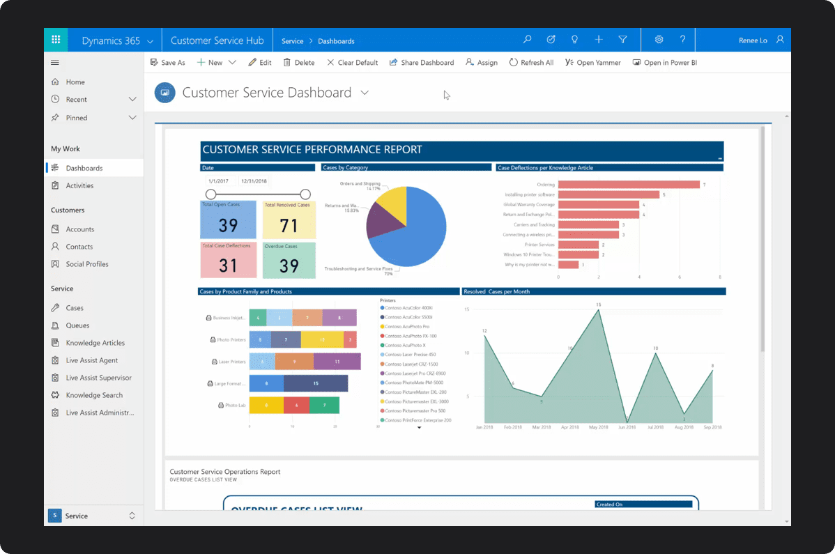 Customer Service Performance Dashboard