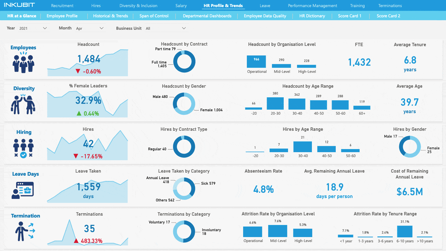 HR ANaltics Accelerator Dashboard