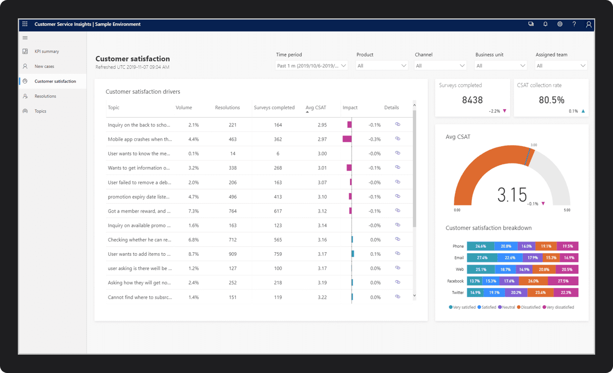 Dynamics 365 Customer Service Kundenansicht