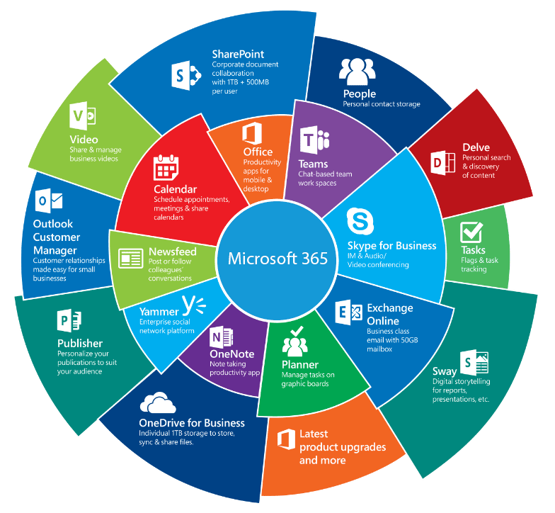 Microsoft_365_Applications_Overview_Rework