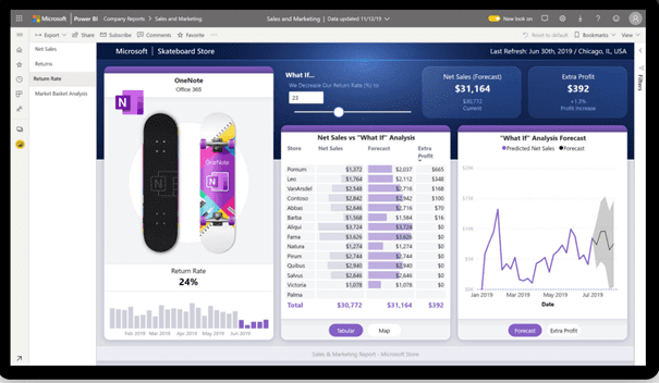 Power BI Screenshot