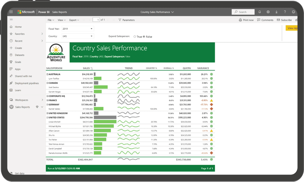 Power BI Self-Service