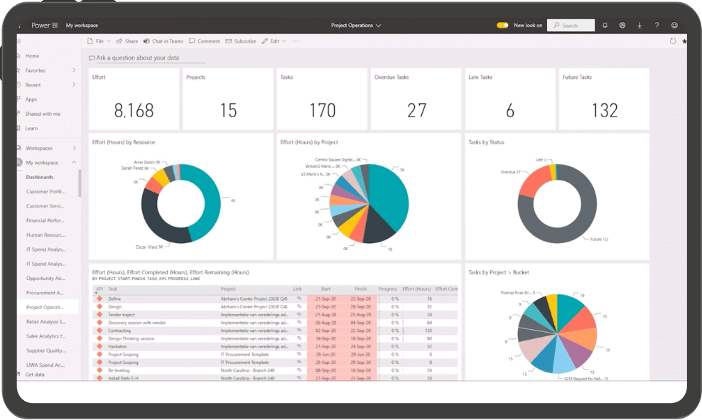 Microsoft Dynamics 365 Project Operations Screenshot