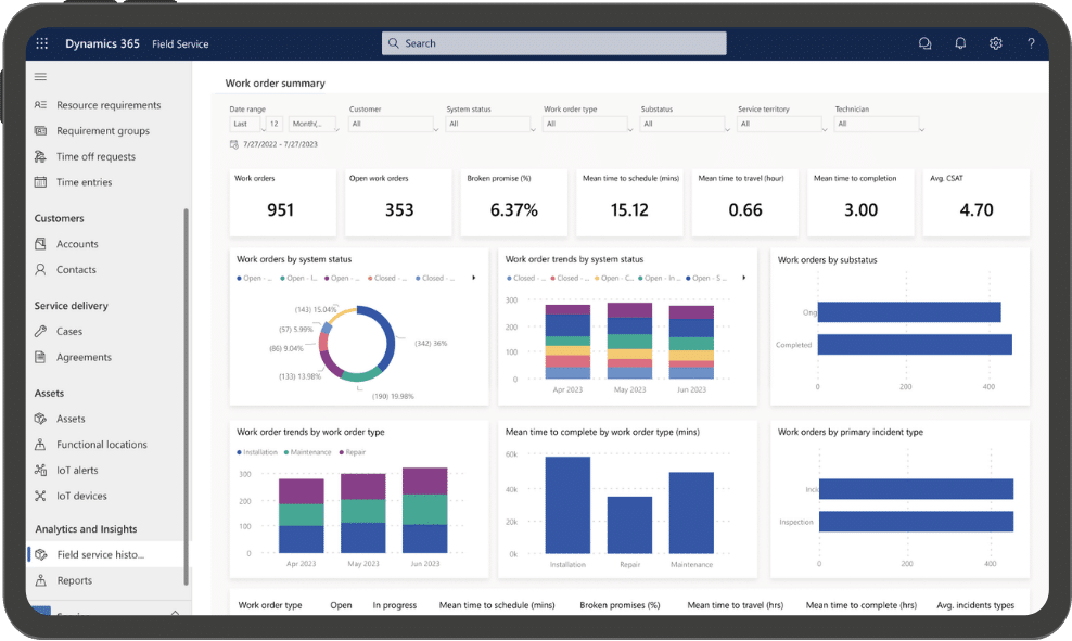 Contoso Screenshot Field Service Microsoft