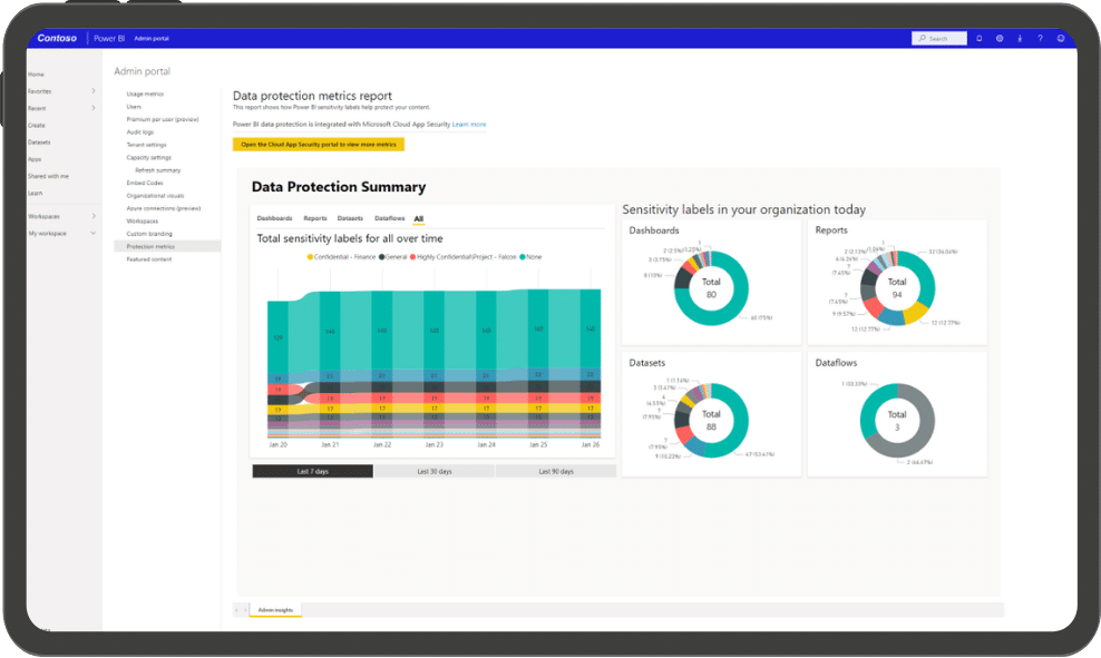 Datenschutz Microsoft Power BI