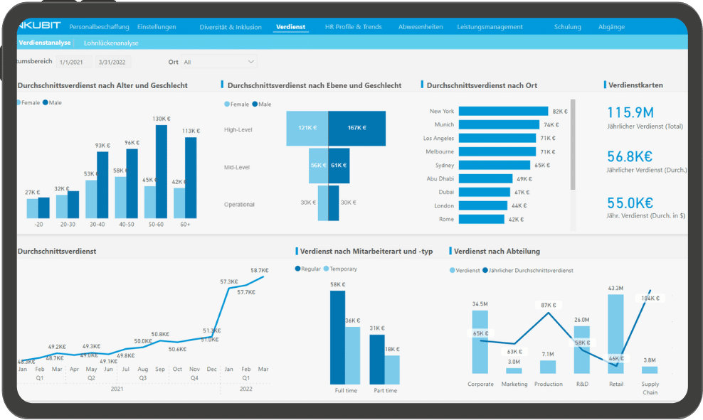 HR ANaltics Accelerator Dashboard