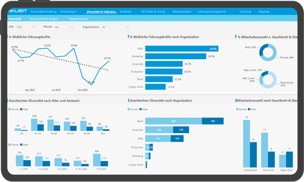 HR ANaltics Accelerator Dashboard