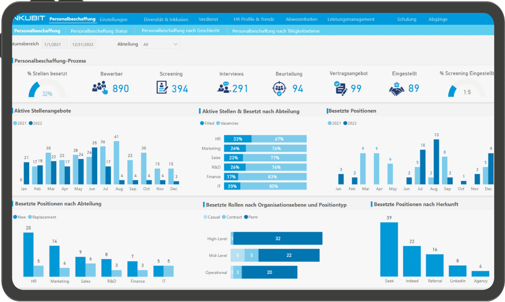 HR ANaltics Accelerator Dashboard