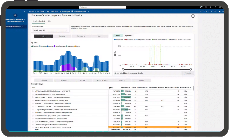 Microsoft Fabric Kostenmanagement