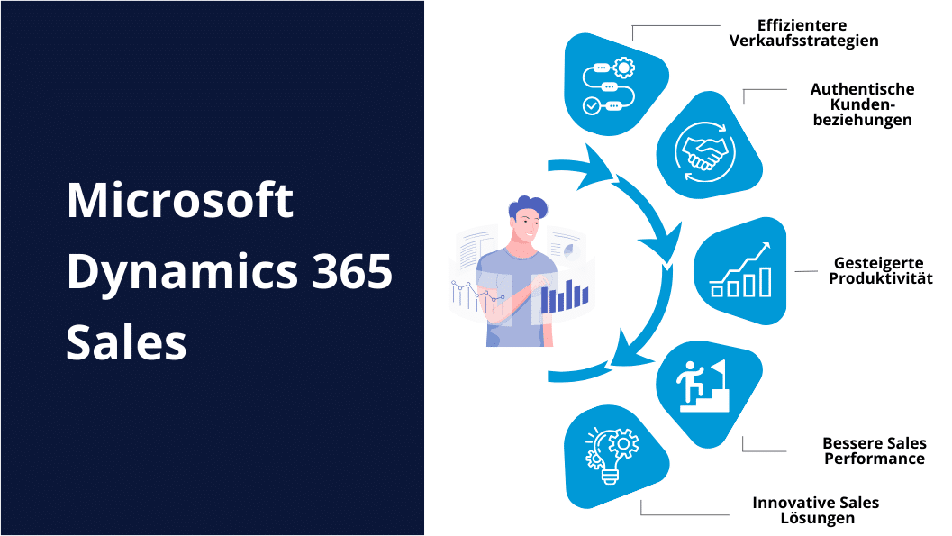 Dynamics 365 Sales Lösungsübersicht Overview