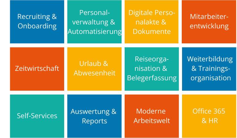 HR Managment für Microsoft Dynamics 365 Lösungsübersicht Module