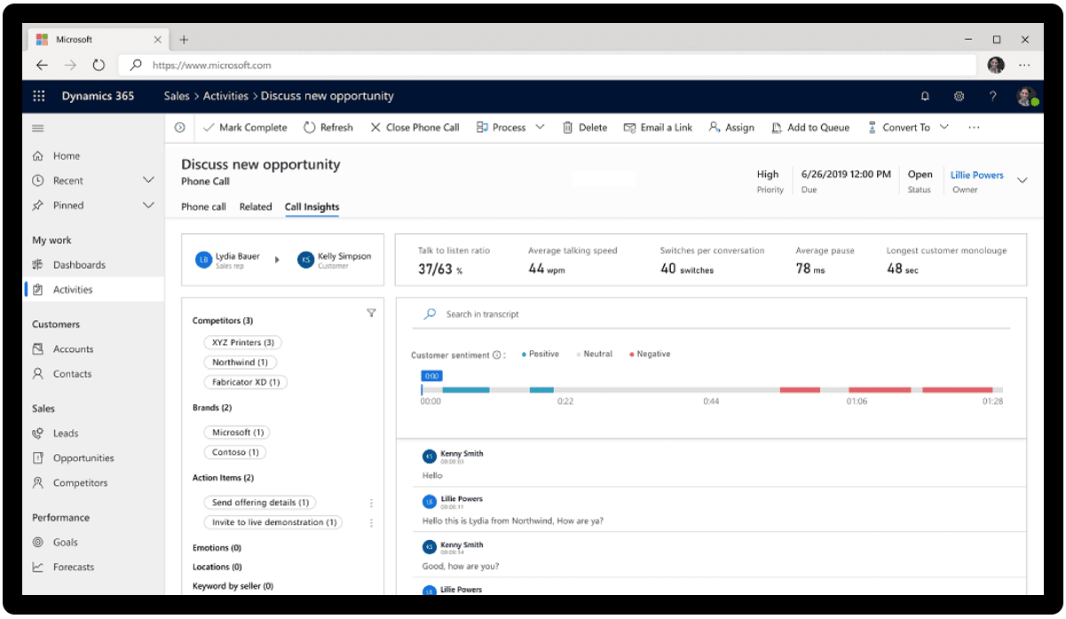 Vertriebsautomatisierung Dynamics 365 Sales