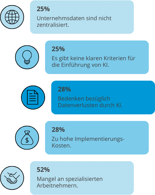 Grafic Study Herausforderungen KI Challenges AI