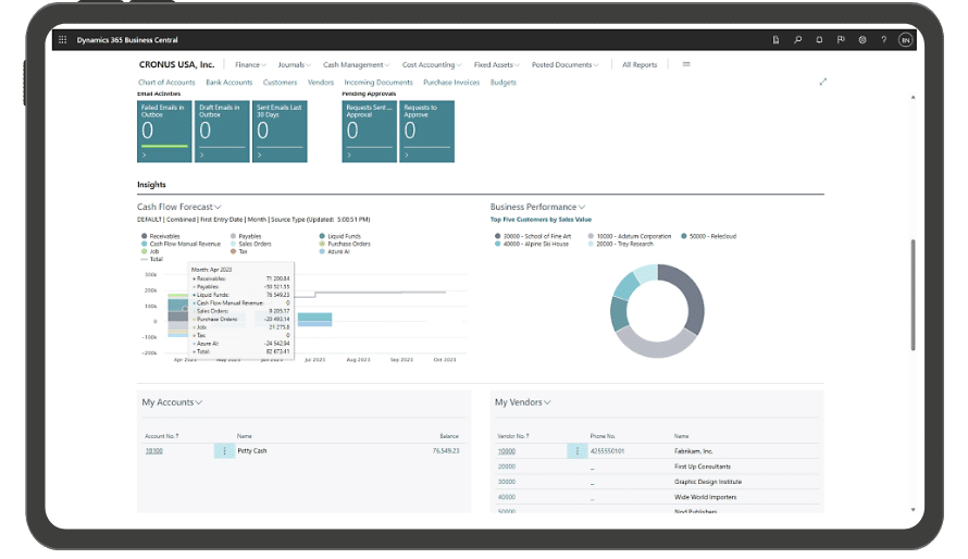 Finanzanalyse Dynamics 365 Business Central