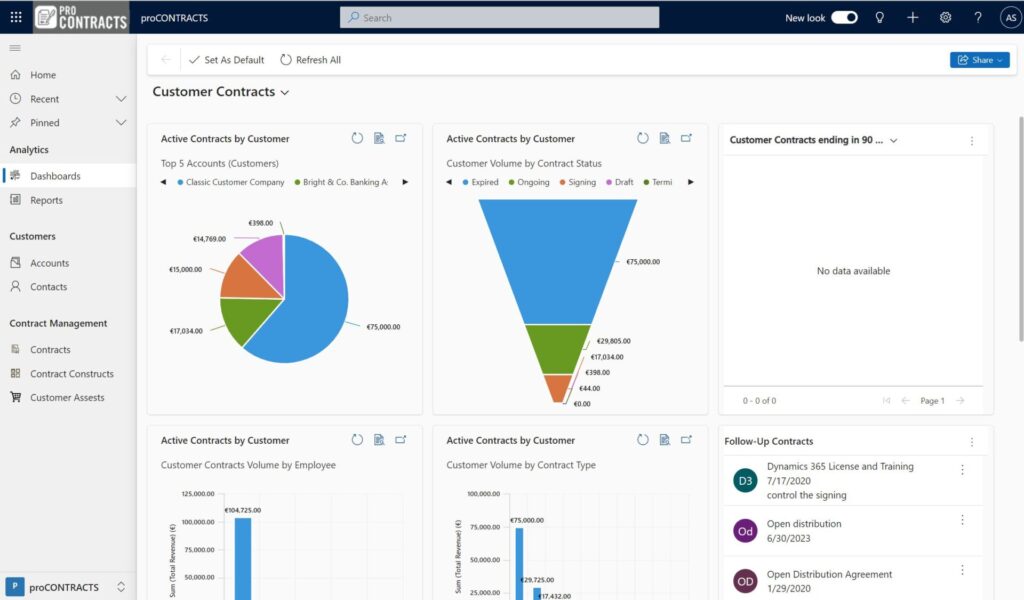 ProContracts Dashboard