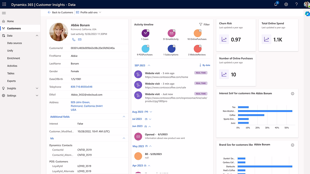 Dynamics 365 Customer Insights