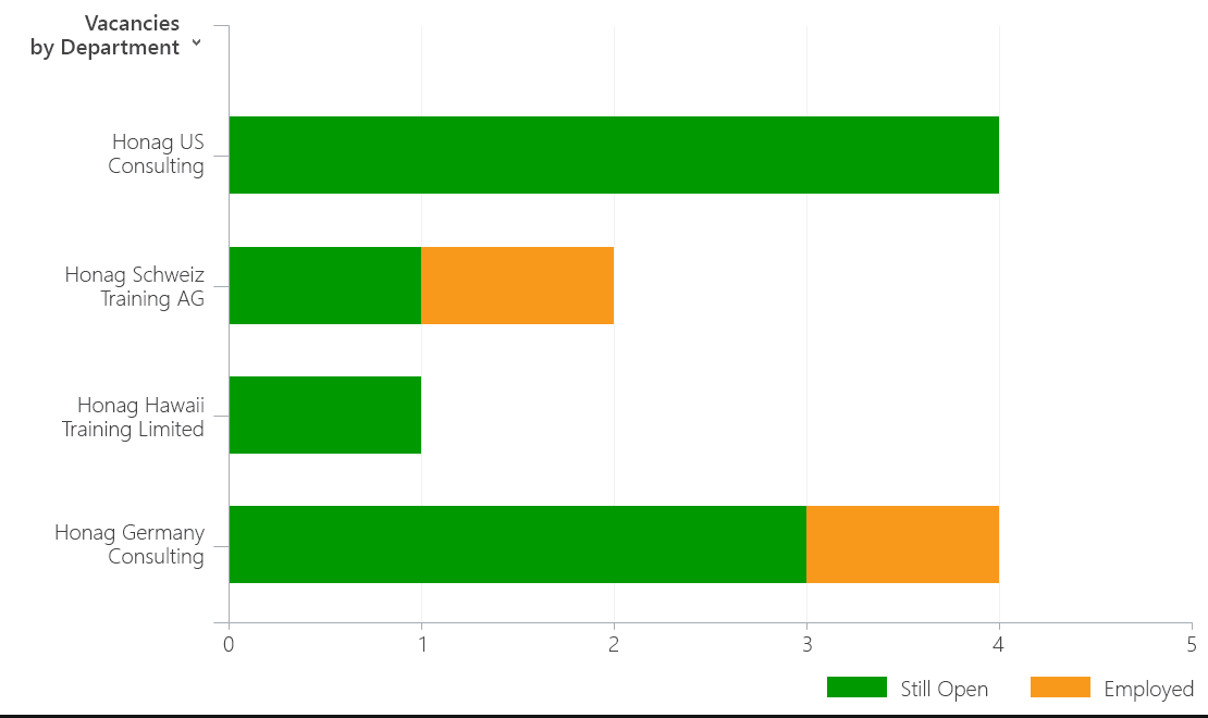 Hubdrive Recruiting EN
