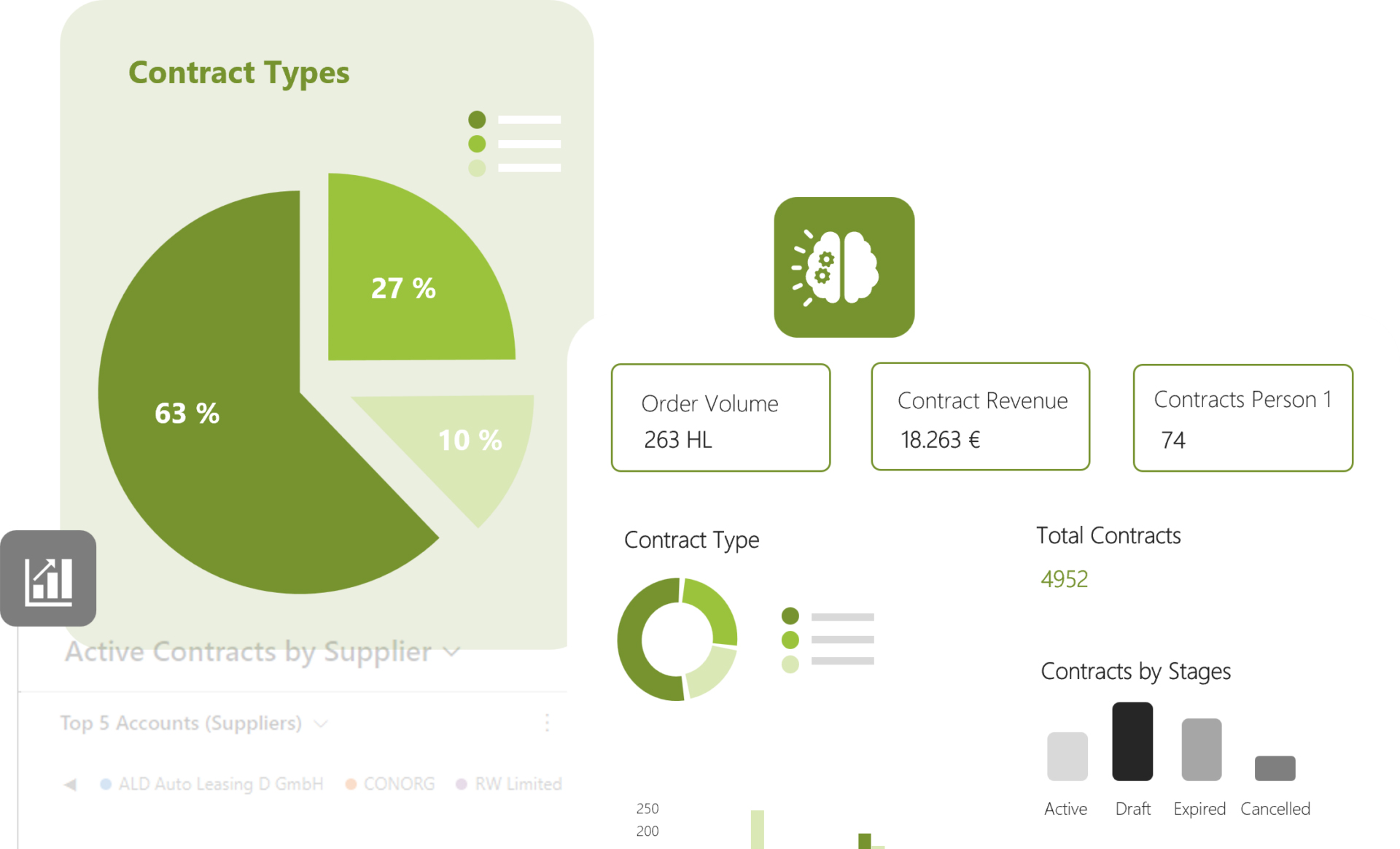 ProContracts Report
