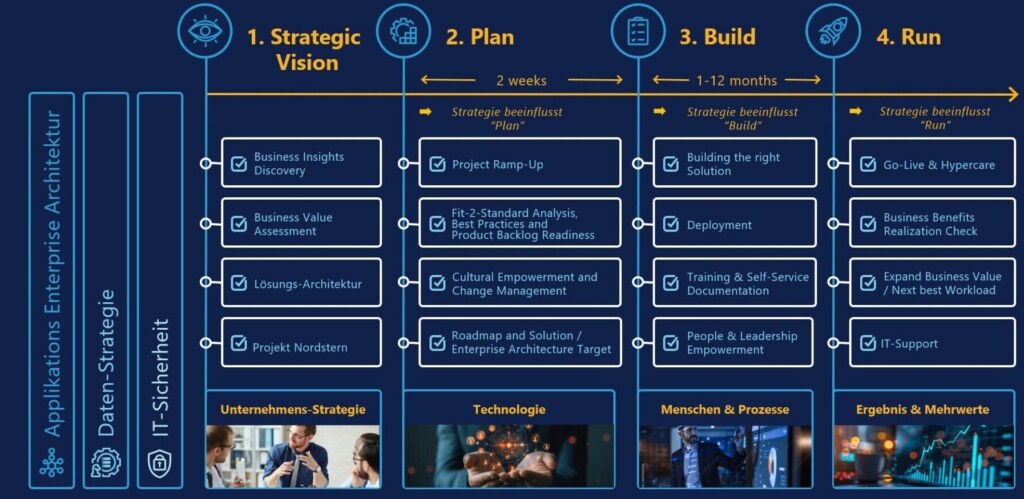 VCD Strategic Vision