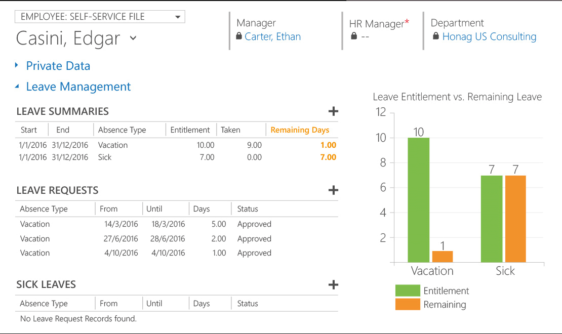 Hubdrive Self Service EN