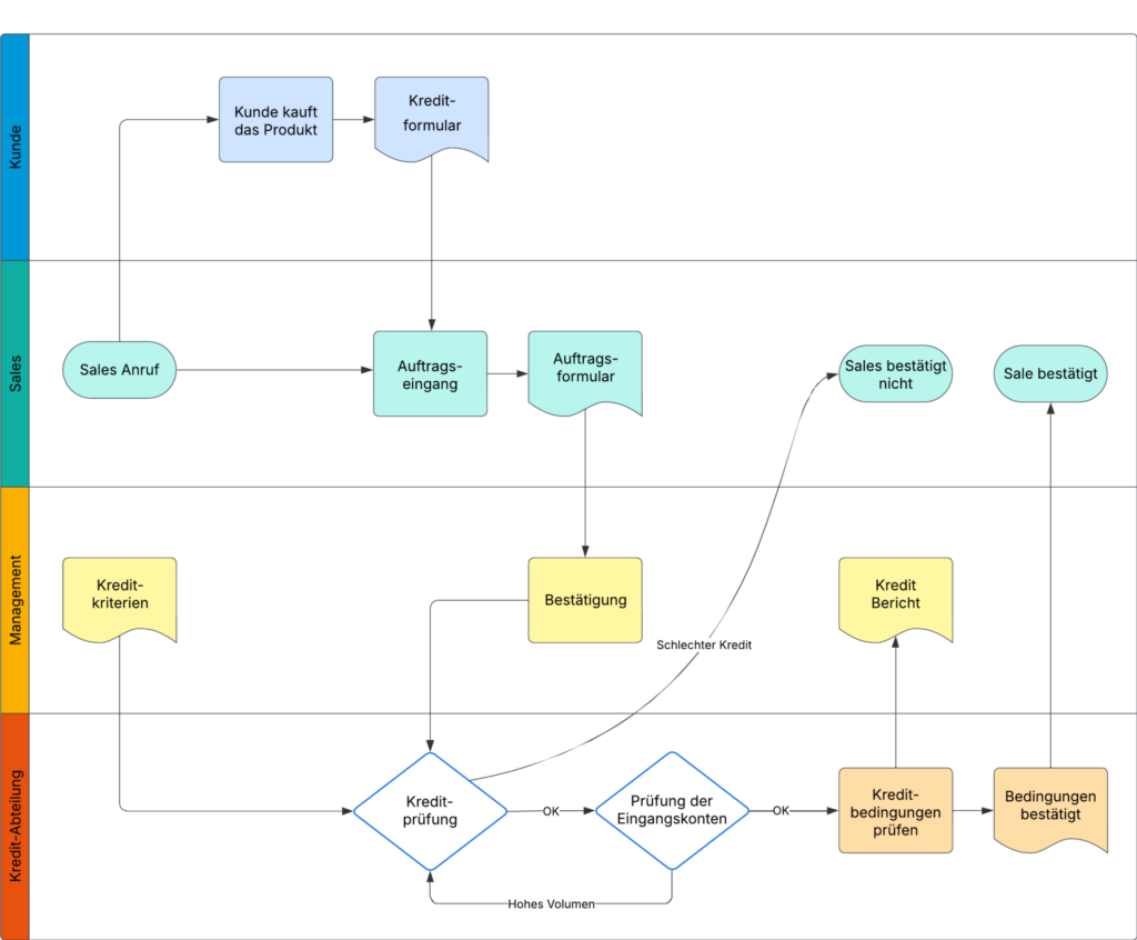 Our project approach - Value Centric Delivery