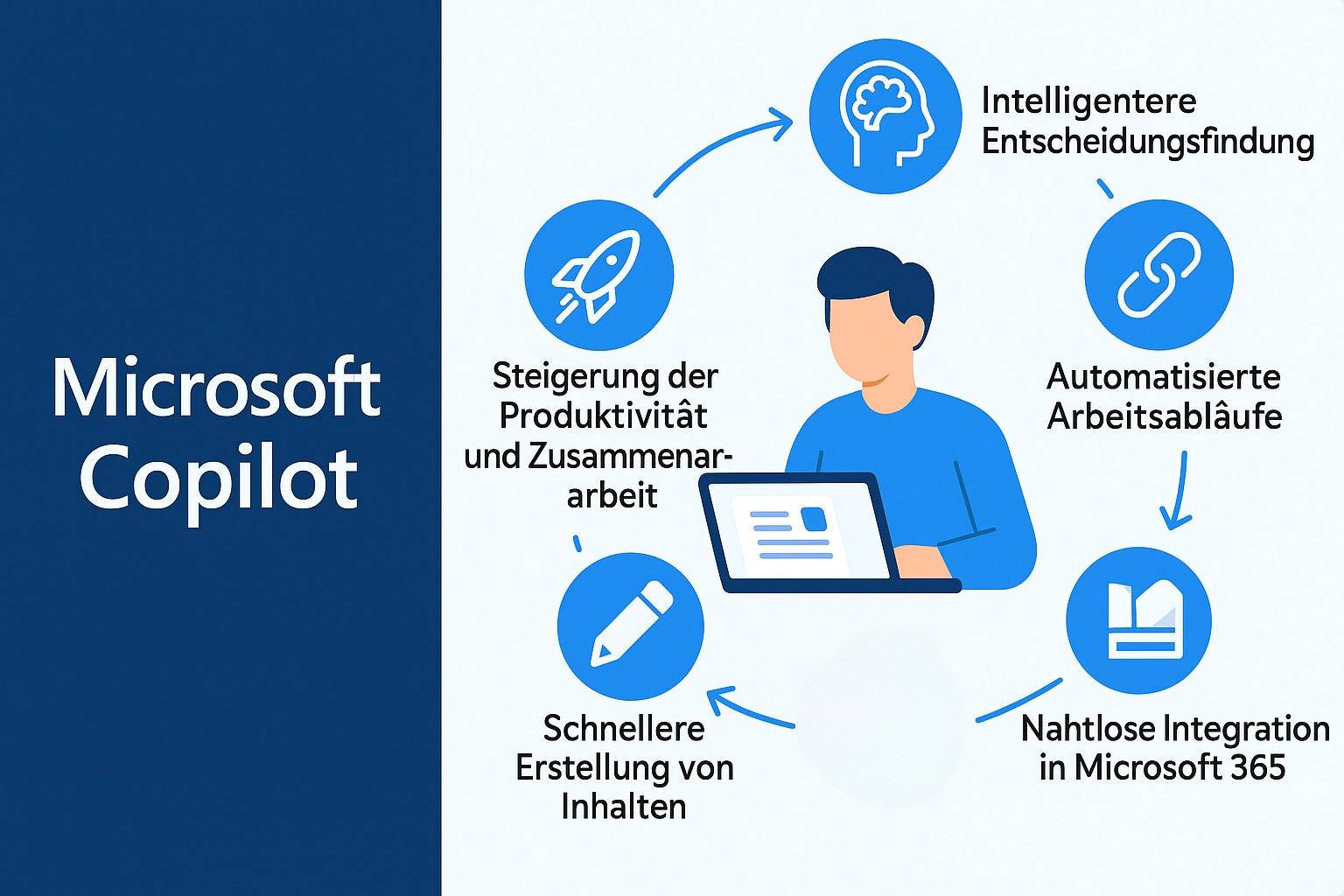 Microsoft Copilot Lösungsüberblick