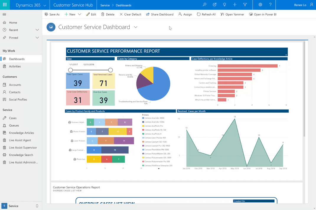 Customer Service Performance Dashboard