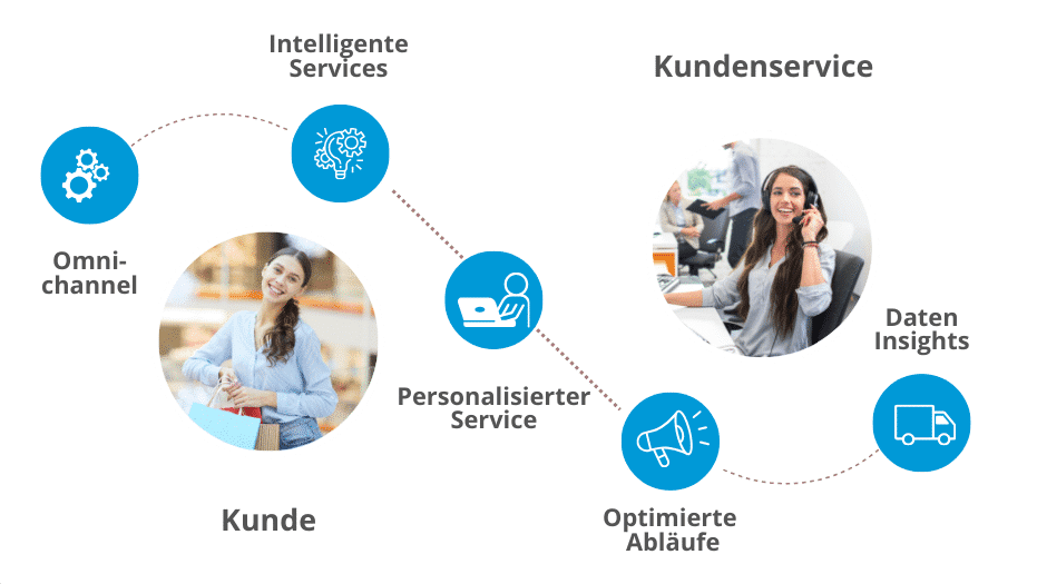 Dynamics 365 Customer Service Lösungsübersicht Solution Overview