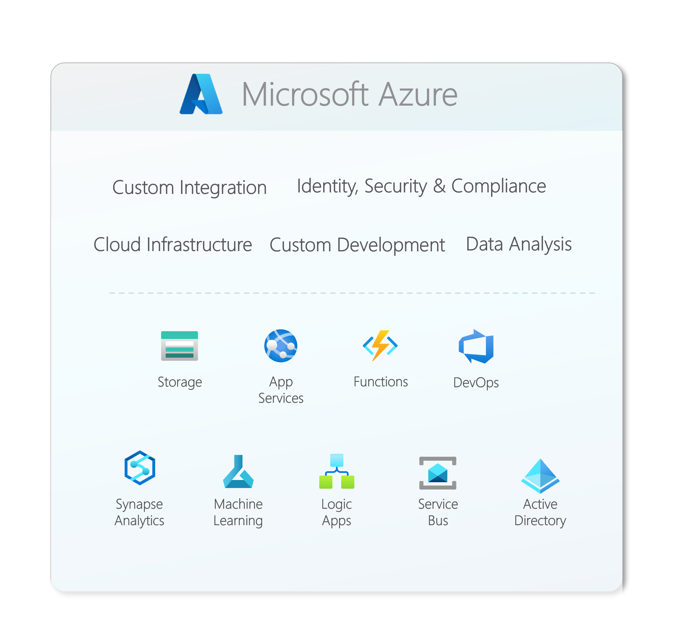 MS Azure