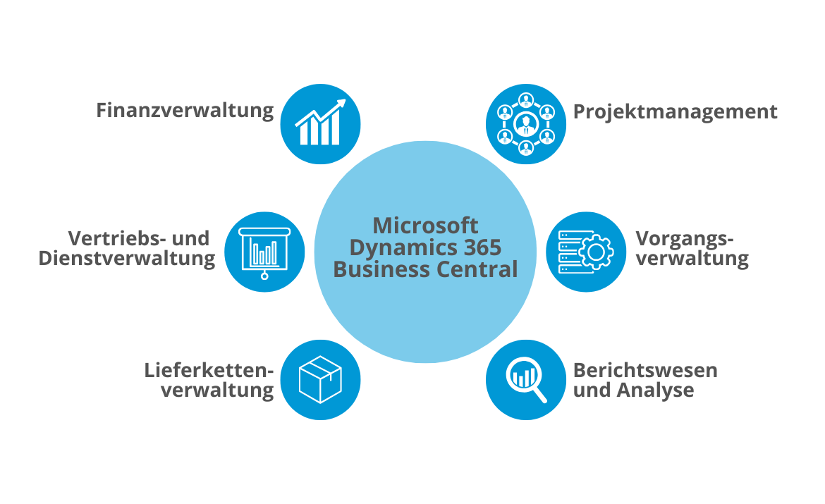 Dynamics 365 Business Central