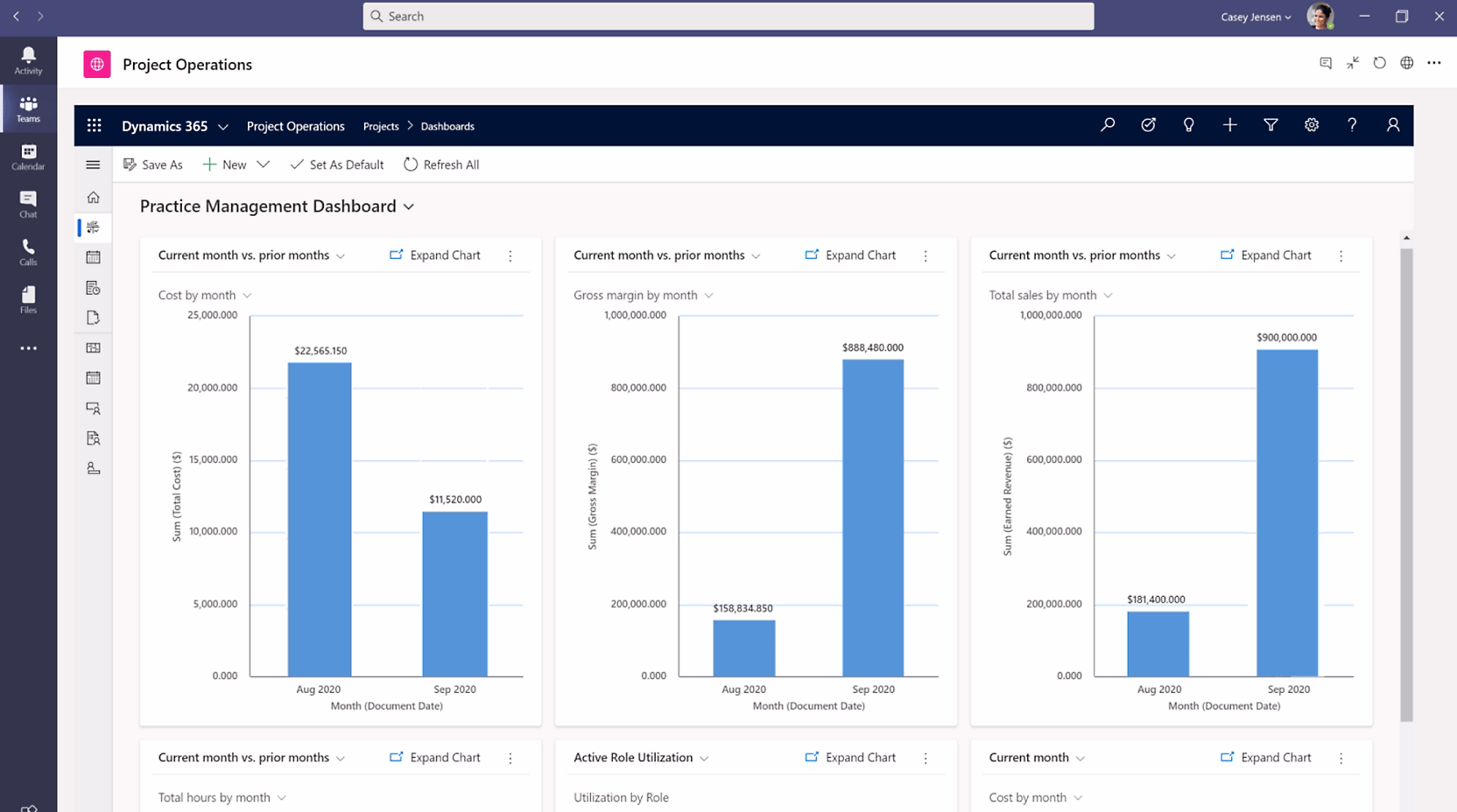 PO Insights