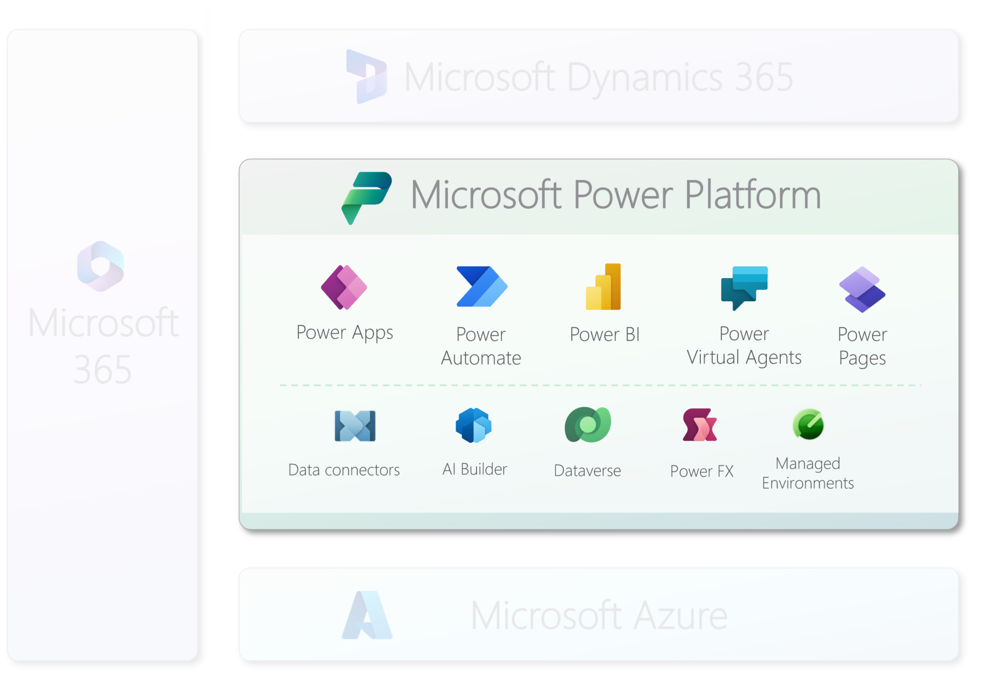 Power Platform