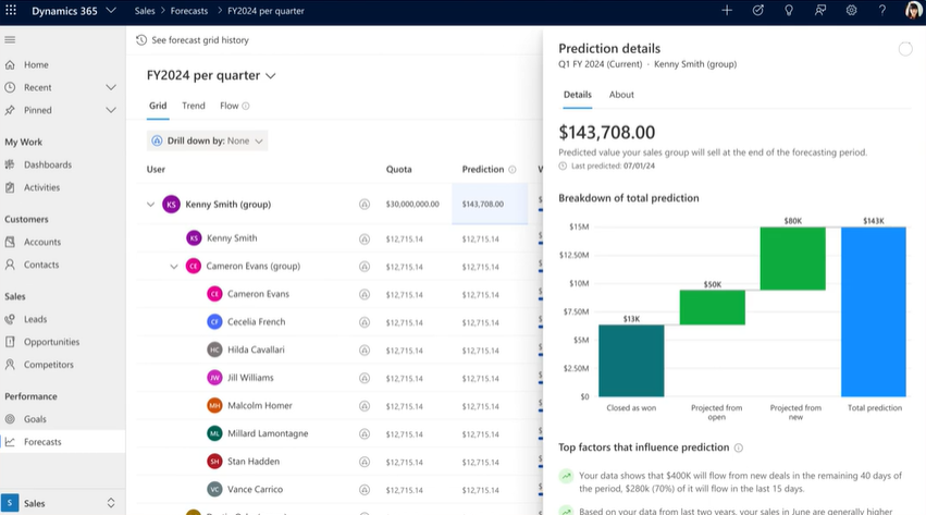 Dynamics 365 Sales