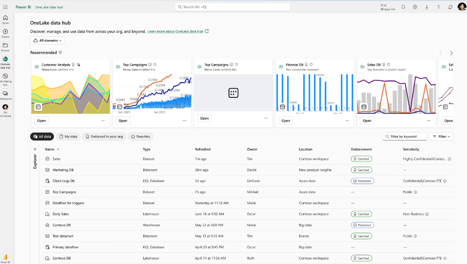 Power BI Copilot