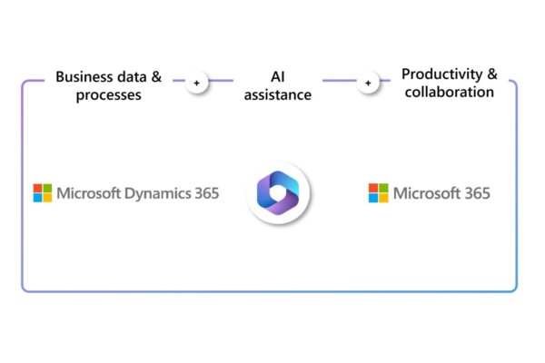 AI Business Solutions