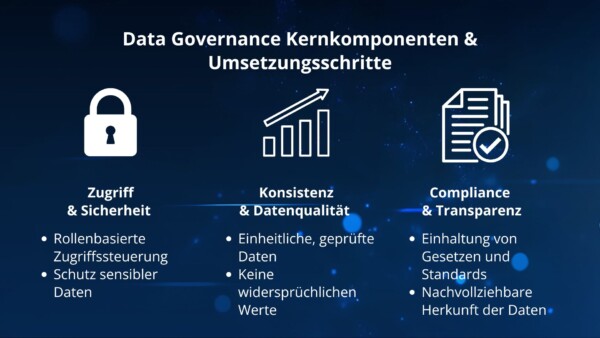 Data Governance