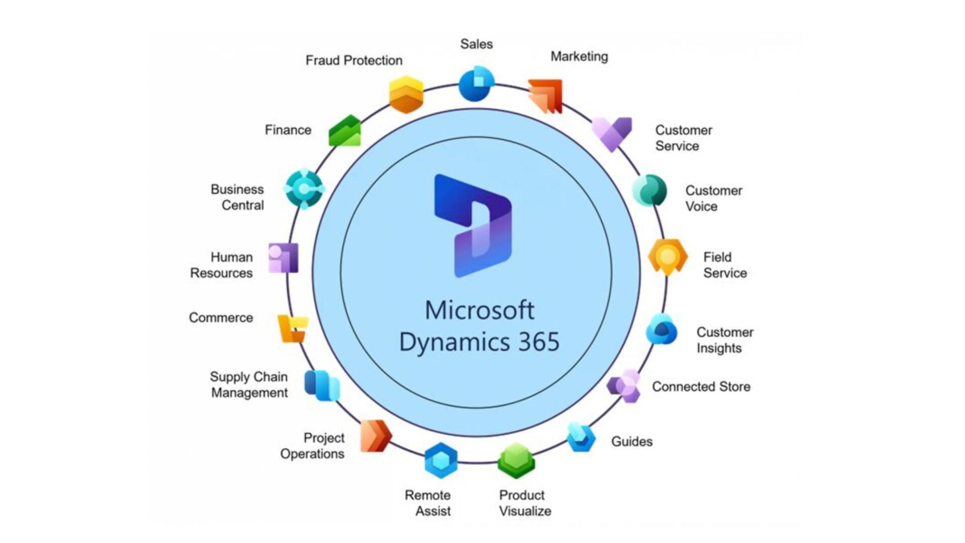 Microsoft Dynamics 365