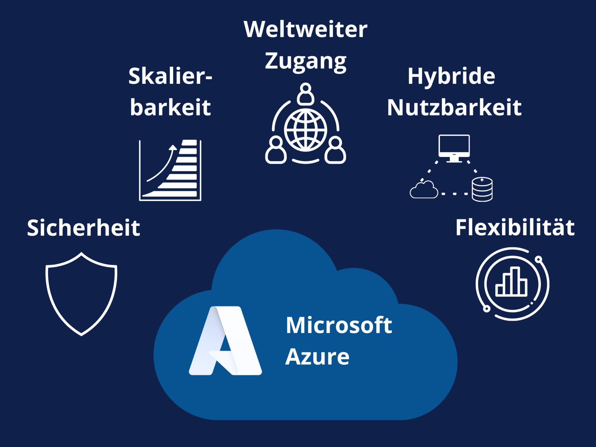 microsoft Azure