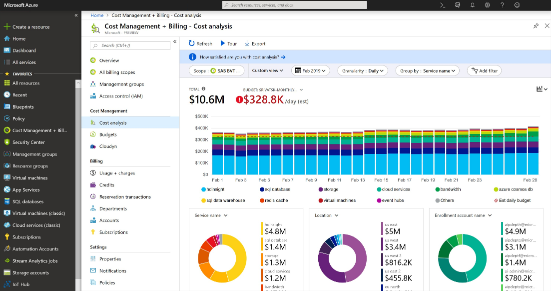 microsoft Azure
