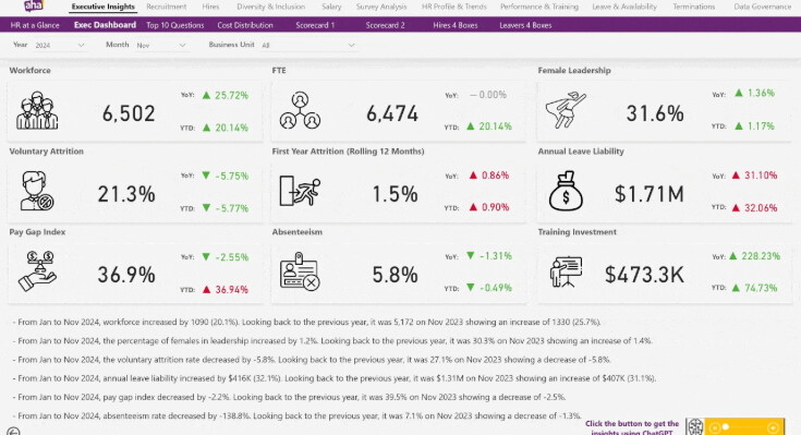 HR dashboard showing salary and workforce cost breakdown