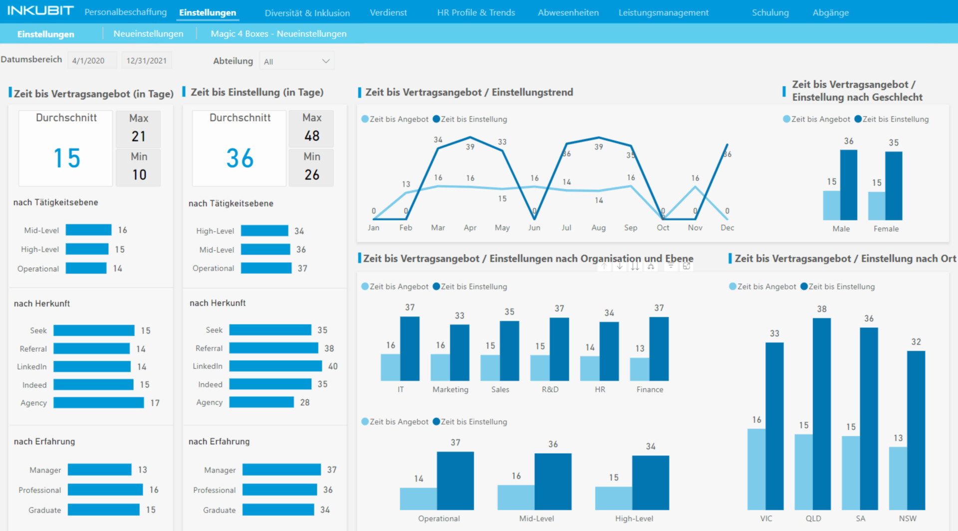HR Analytics Accelerator