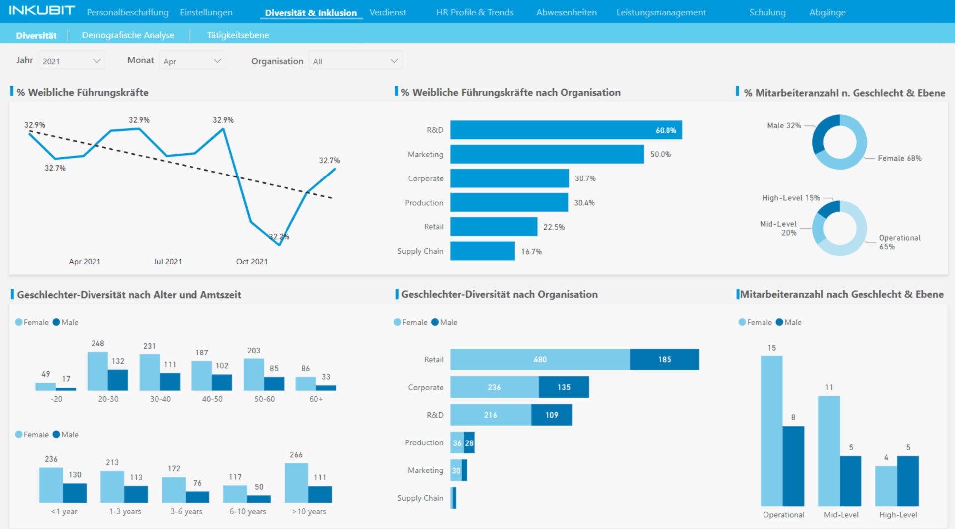 HR Analytics Accelerator