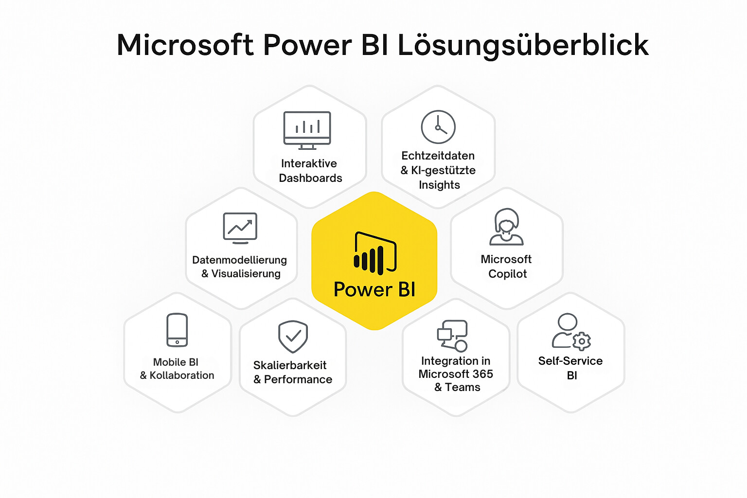 power bi functions