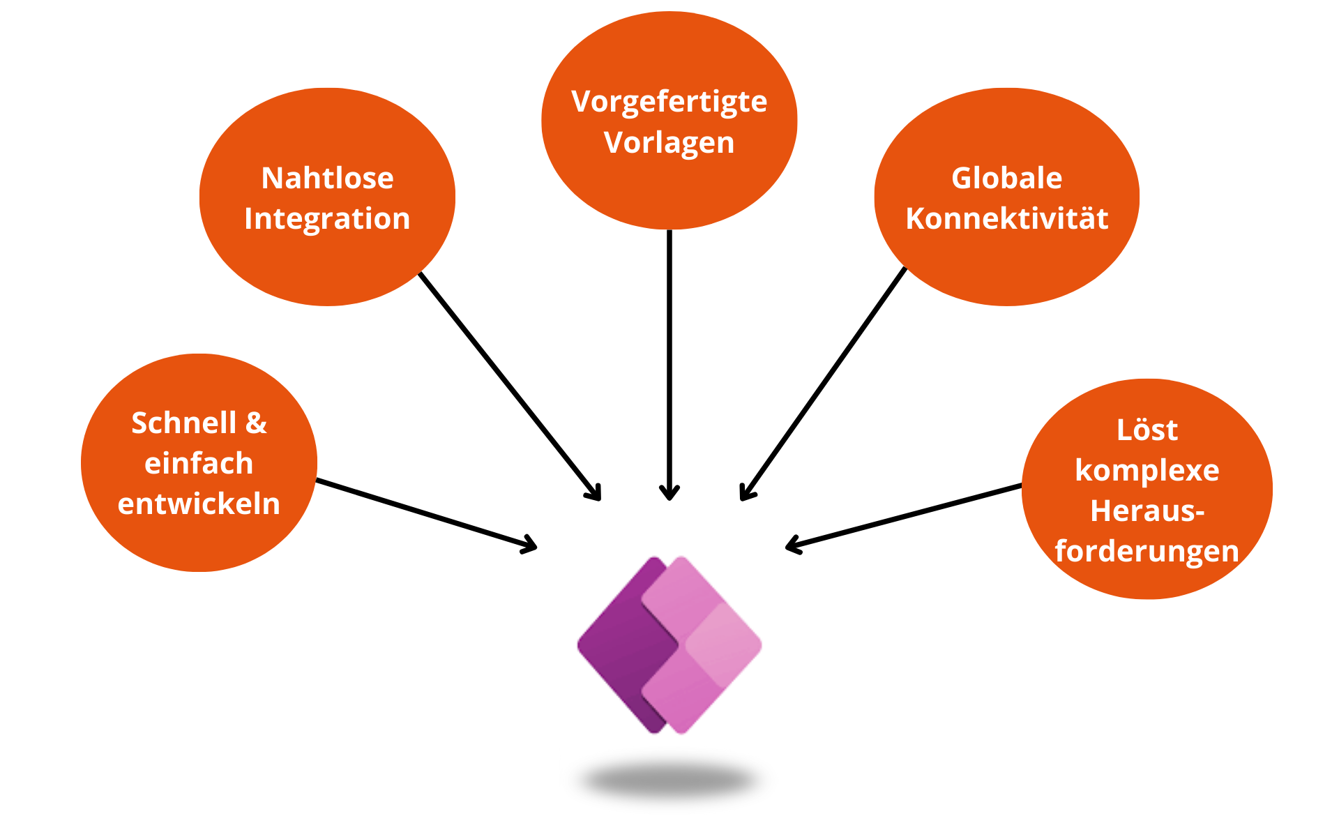 Power Apps EN