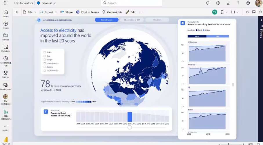 power bi